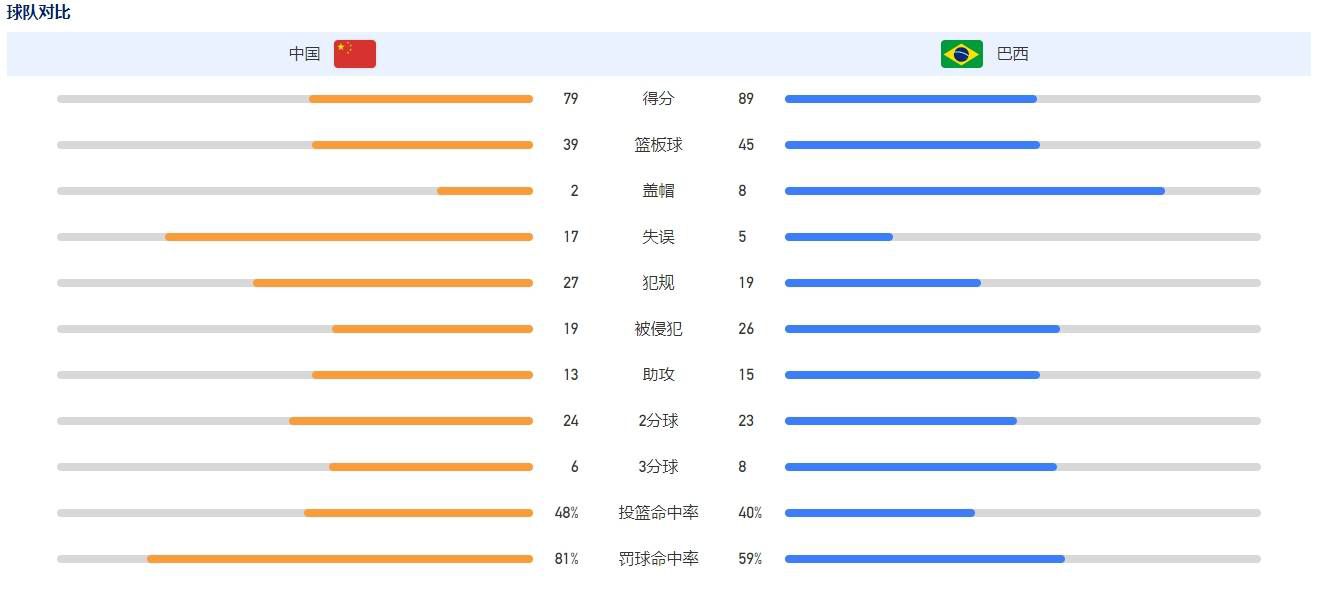 上半场补时1分钟，多特1-1美因茨。